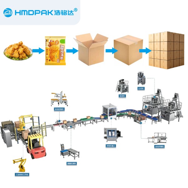 Fully Automatic Vertical Packaging Machine + Case Packing & Palletizing